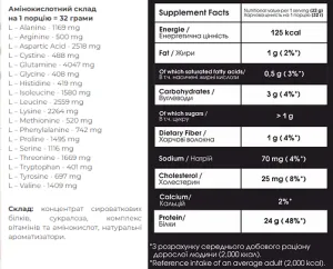 100% Whey Protein Instant MEGA BOX - 20 шт по 32 г Лісові ягоди