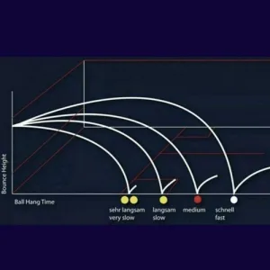 Мяч для сквоша Head START Squash Ball (SWD) BK 287-346 (оригинал)