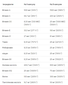 Ultra Women's - 90 софтгель