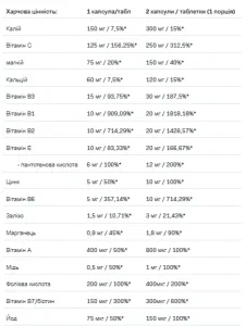 VitaminALL Vitamins and Minerals - 60 капсул