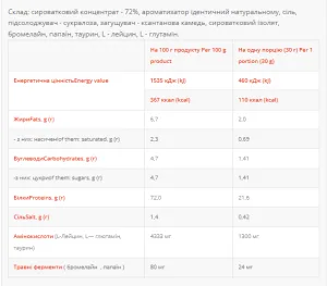100% Whey Protein Proff - 500 г полуниця