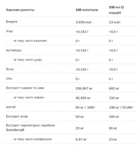 Alldeynn Turborose - 330 мл пайнбері гуана