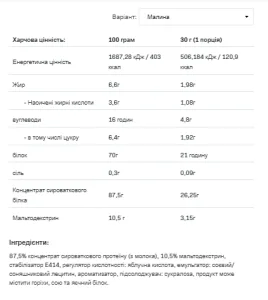 Whey Protein - 908 г Малина