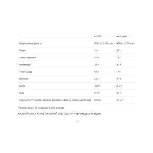 100% Platinum Whey - 750 г печиво з кремом