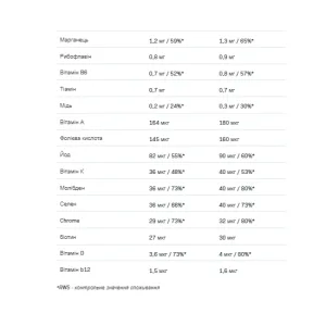 Hummy Shake Tasty Balanced Supermeal - 110 г ваніль