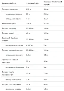 Redox Hardcore 2,0 - 90 капсул