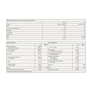 Boost Pre-Workout - 330 г зелене яблуко