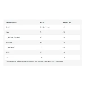 Zero Syrup - 320 мл Млинцевий сироп