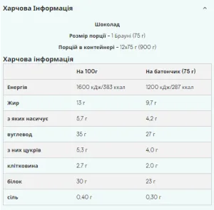 Protein Brownie - 12x75 г шоколад