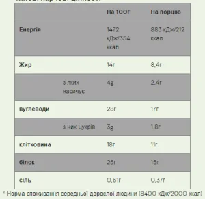 Carb Crusher - 12x60 г банофі