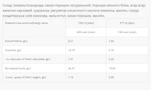 Choco Souffle - 30 г