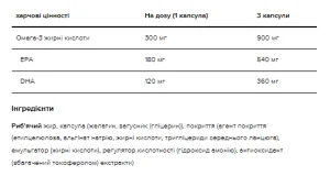 Fish Oil - 200 капсул