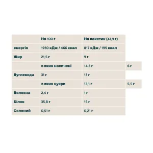 Crispy Wafer - 10x40 г Шоколад фундук