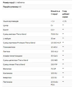 Kids Digest - 90 жув. таблеток таблеток