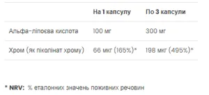 Alpha Lipoic Acid - 90 капсул