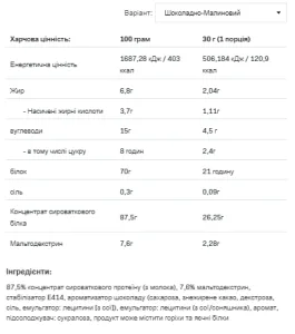 Whey Protein - 2,27 кг шоколадна малина
