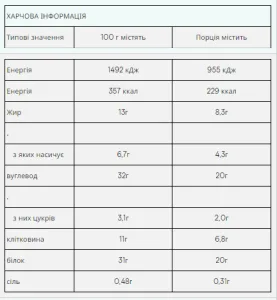 Impact Bar - 12x64 г карамельний горіх