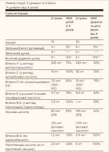U-Cubes™ Children's Multi-Vitamin & Mineral - 120 жуйок