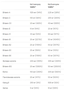 Ultra Women Multivitamin Formula - 90 капсул