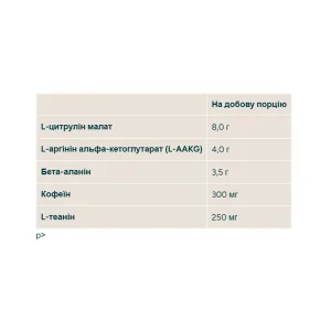 Origin Pre-Workout - 600 г полуничні шнурки