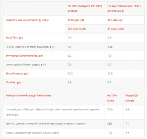 ISO Power Zero - 500 г полуниця зі сметаною