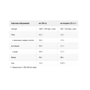 Elite 100% Whey - 942 г насичений шоколад