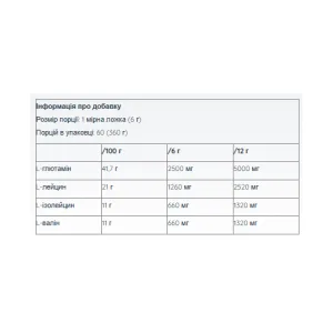 Sample BCAA+Gluta без цукру - 6 г блю распберрі