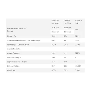 FitWin - 12x60 г Молочний крем