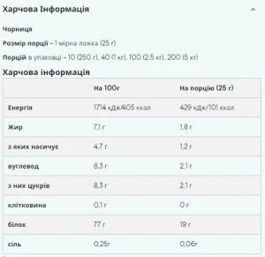 Impact Whey Protein - 25 г