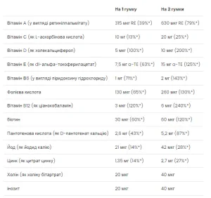 Kid's Multivitamin - 60 жуйок