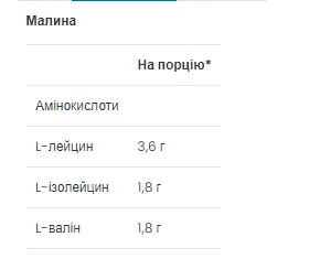 BCAA 2-1-1 - 300 г Малина