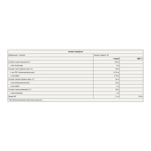 KSM-66 Ashwagandha - 60 капсул