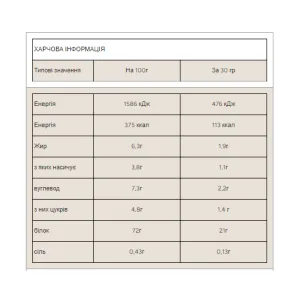 Impact Whey Protein - 2,5 кг мокка