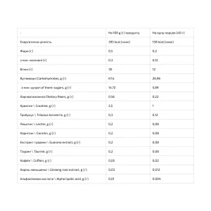 Gainer - 1 кг лісова ягода