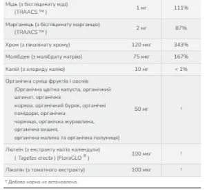 Daily Vits Multi - 120 капсул