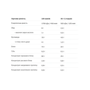 Vegan Pea Protein 500 г - солоний карамель