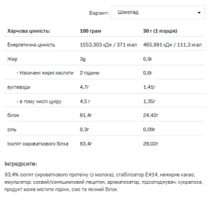 Isolate Protein - 908 г Шоколад