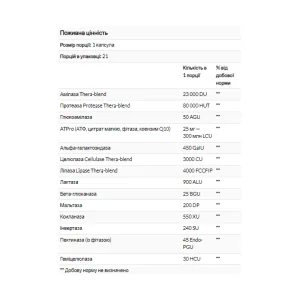 Digest Gold - 21 капсула