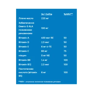 Softies Omega-3 & Multivitamin - 30 софтгель апельсин