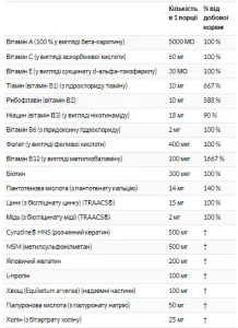 Hair, Skin & Nails - 90 капсул