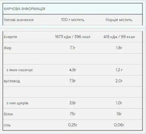Impact Whey Protein - 5 кг полуничний крем