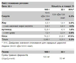 Compact Whey Gold - 2,3 кг Печиво з кремом