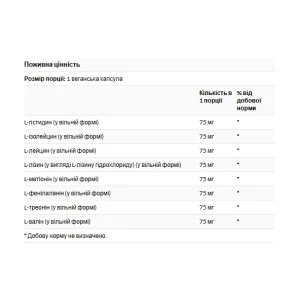 Essential Amino Complex - 90 капсул