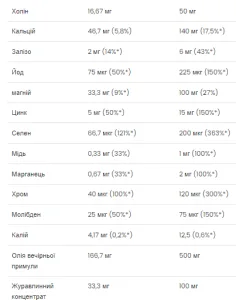 Ultra Women's - 90 софтгель