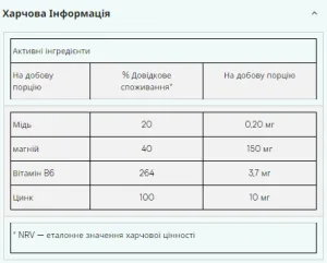 Zinc and Magnesium 800 мг - 90 капсул