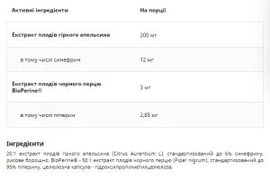 Synefryna+Bioperine - 60 капсул