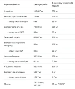 Burn4 all - 100 капсул