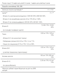Pre-Vites Children's Multivitamin - 100 жув. таблеток
