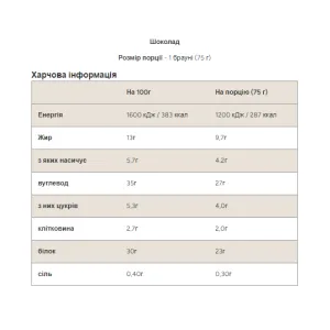 Protein Brownie - 75 г шоколадні чіпси