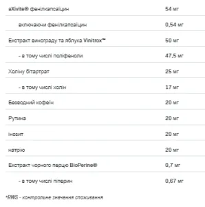 LOCO Race Endurance - 280 г ківі та виноград